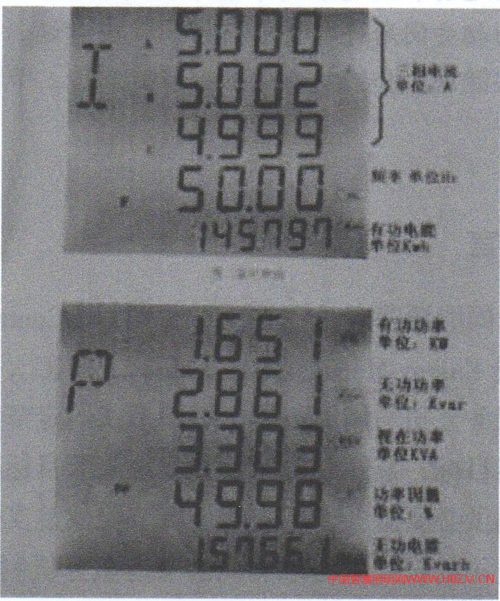 检测仪表显示界面