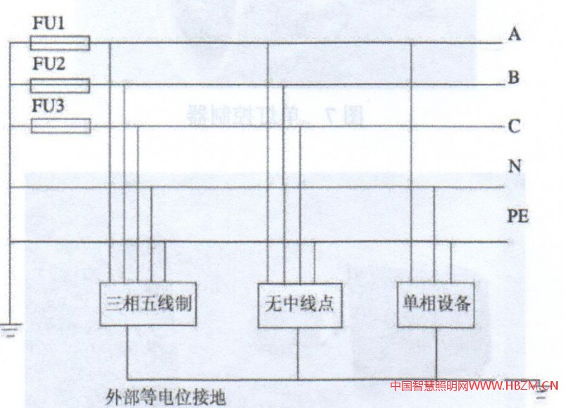 TN-S供电系统(三相五线制)