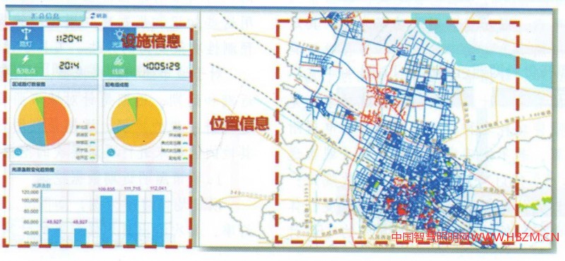 照明常用的信息化系统中有的
