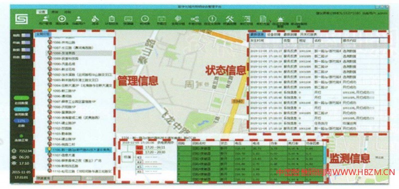 图3“三遥”系统中数据类型
