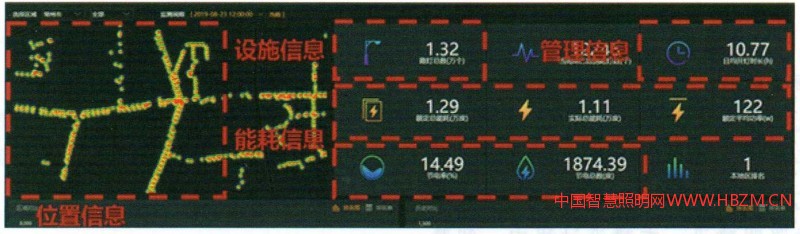 图4“单灯”系统中数据类型