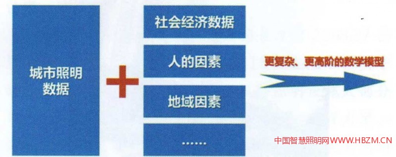 图6远期挖掘
