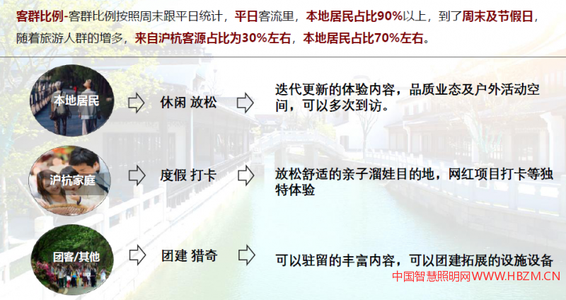 嘉善越里夜游策划文案-客群分析