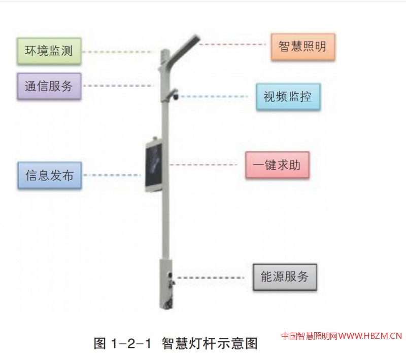 智慧灯杆示意图
