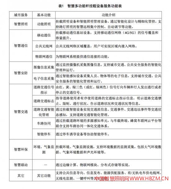 “多杆合一”理念下的智慧灯杆