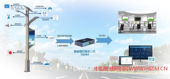 智慧路灯解决方案