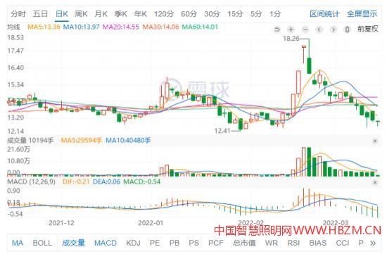 华体科技科技