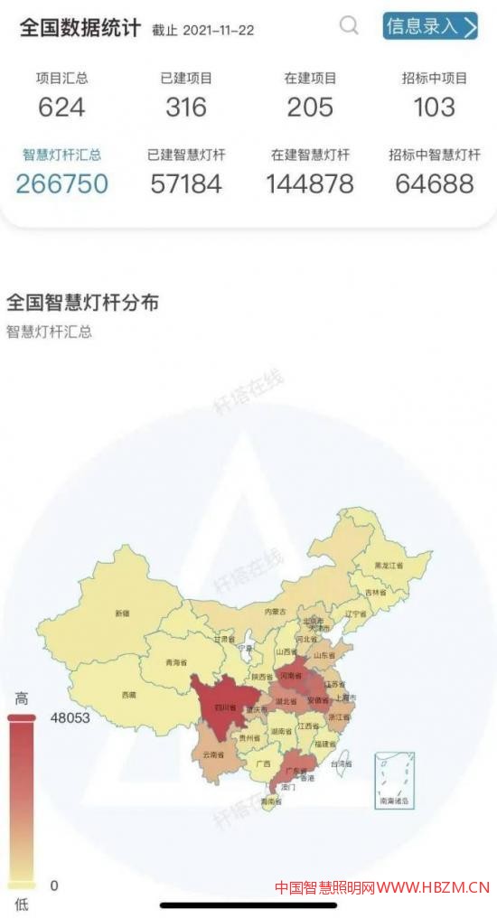 智慧灯杆项目汇总